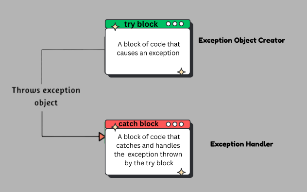 Error Handling in TypeScript That Actually Scales